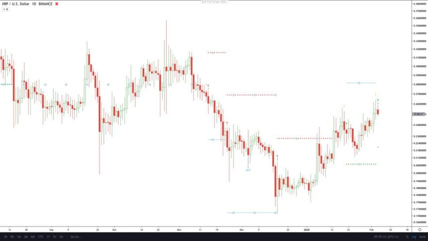 xrp ethereum litecoin crypto altcoin alt sæson